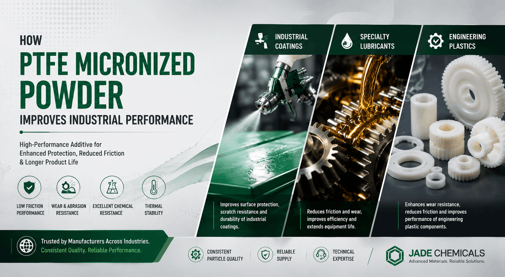 PTFE Micronized Powder for industrial coatings lubricants and engineering plastics